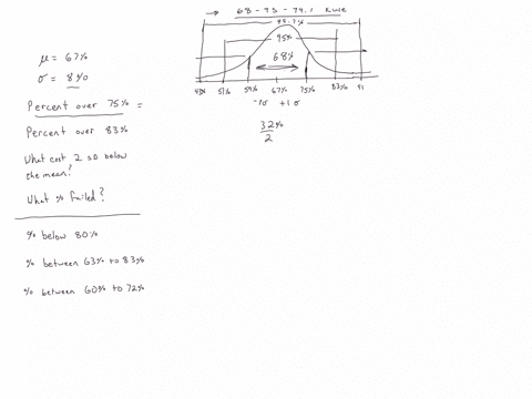 scores-on-a-math-exam-were-normally-distributed-with-a-mean-of-67-and-a-standard-deviation-of-8-use-this-information-to-determine-the-followingabout-what-percent-of-exams-were-below-75about-11205
