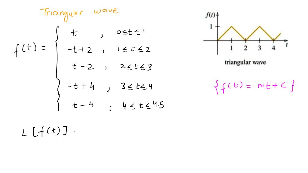 solved-find-the-laplace-transform-of-the-square-wave-shown-here-in