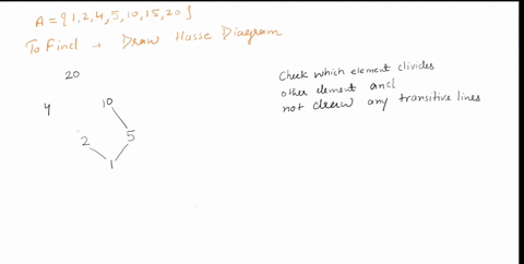 consider-the-divides-relation-on-the-set-a-1245101520_-draw-the-hasse-diagram-for-this-relation-list-the-maximal-minimal-greatest-and-least-elements-of-09733