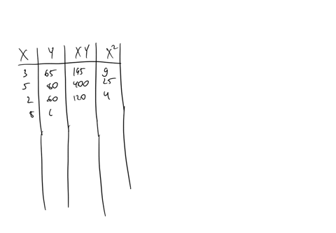 the-data-below-are-the-final-exam-scores-of-10-randomly-ected-history-students-and-the-number-of-hours-they-slept-the-night-before-the-exam-find-the-equation-of-the-regression-line-for-the-g-00667