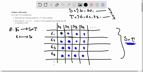 problem-2-20-marks-let-s-and-t-be-countable-sets-1-show-that-the-cartesian-product-x-t-is-also-countable-prove-that-s-s-x-x-s-with-n-n-is-countable-and-conclude-that-qn-is-countable-as-well-54521