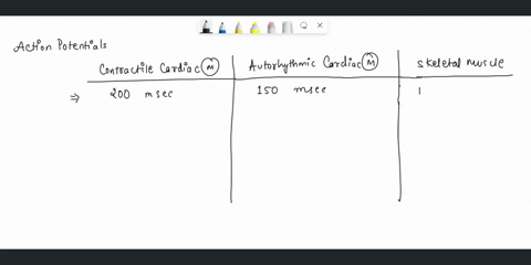 3-compare-the-action-potentials-of-contractile-cardiac-muscle-autorhythmic-cardiac-muscle-and-skeletal-muscle-4-explain-the-frank-starling-law-of-the-heart-answers-as-a-parghraph-please-and-14518