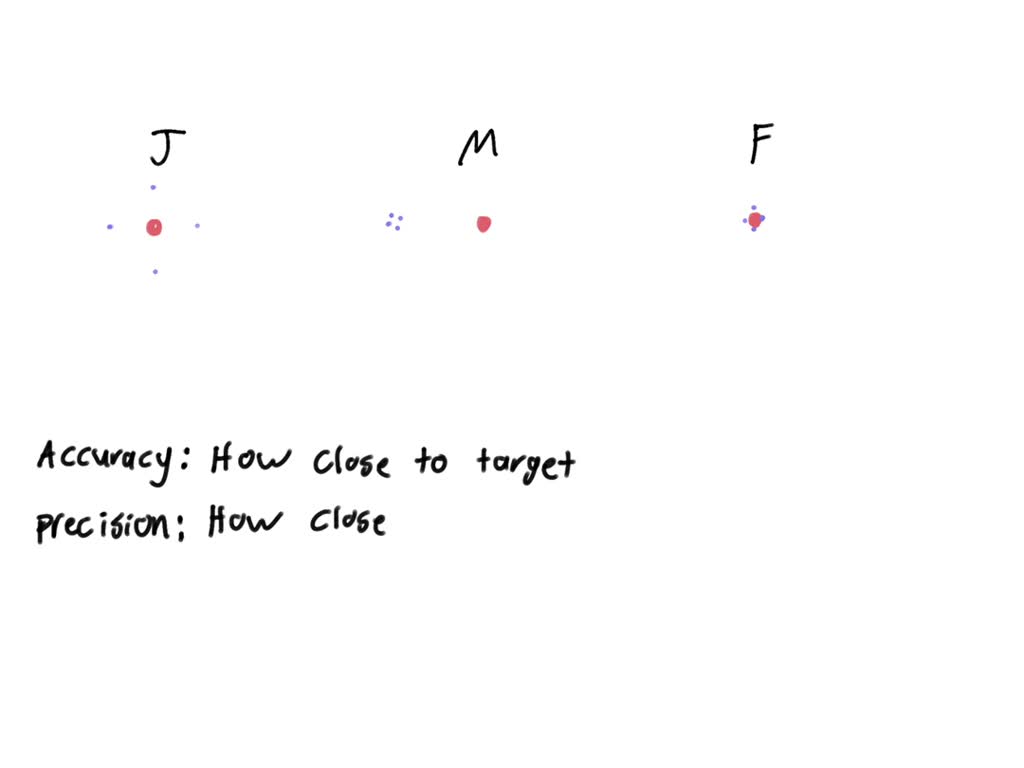 Solved Three Archers Each Fire Four Arrows At A Target Joe S Four Arrows Hit Points That Are Spread Around In A Region That Goes 10 Cm Above 10 Cm Below 10 Cm