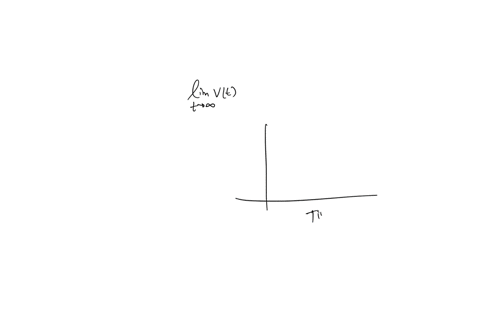 you-are-working-as-aneengineer-for-a-motor-racing-team-you-have-been-given-a-proposed-mathematical-model-to-calculate-the-velocity-of-a-car-accelerating-from-rest-in-a-straight-line-the-velocity-as-a-