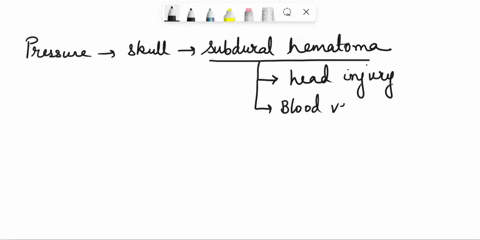 why-is-monitoring-of-the-pressure-inside-the-skull-important-for-subdural-haematoma-61682