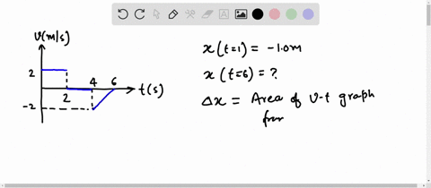 the-velocity-of-a-particle-moving-along-the-x-axis-as-function-of-time-given-in-the-graph-below-vx-ms-t-s-if-the-position-ofthe-particle-at-t1-10-s-is-10-m-its-position-att2-60sis-1om-0m-10-55971