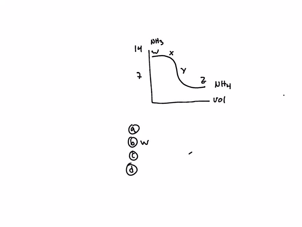 SOLVED For 2629, describe points W, X, Y, and Z on the following titration curve of ammonia
