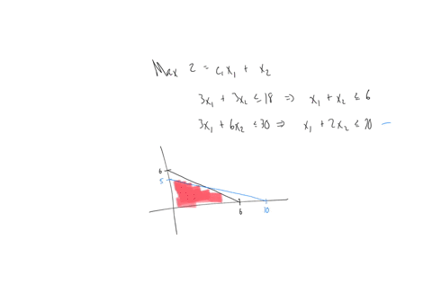 2-consider-the-following-problem-where-the-value-of-c1-has-not-yet-been-ascertained-use-graphical-analysis-to-determine-the-optimal-solutions-for-x1-x2-for-the-various-possible-values-of-c1-05965