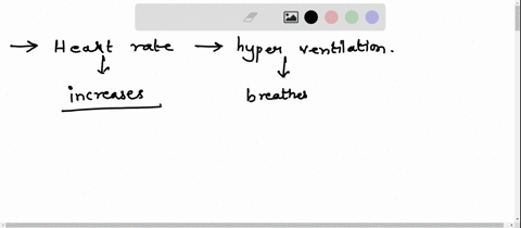 can-you-please-explain-questions-1what-happens-to-the-heart-rate-during-hyperventilation-22-what-happens-to-the-heart-rate-during-hypoventilation-33-list-several-factors-that-you-think-may-h-82914