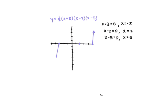 a-y-x3x-2x-5-31787