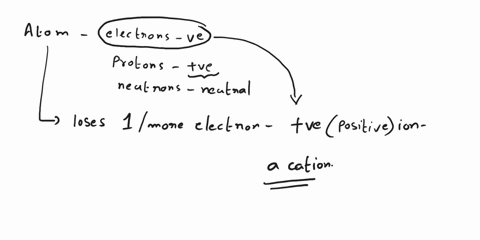 an-atom-that-loses-one-or-more-electrons-to-form-a-positive-ion-50243