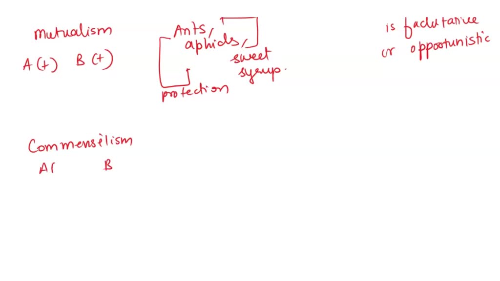 SOLVED: Symbiosis and coevolution both describe relationships between ...