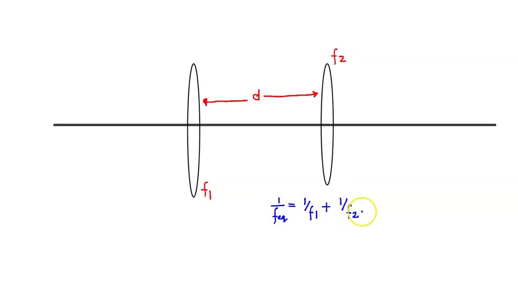 SOLVED 11. The power of a lens is defined as the reciprocal of its focal length P = 1/f. (Thus