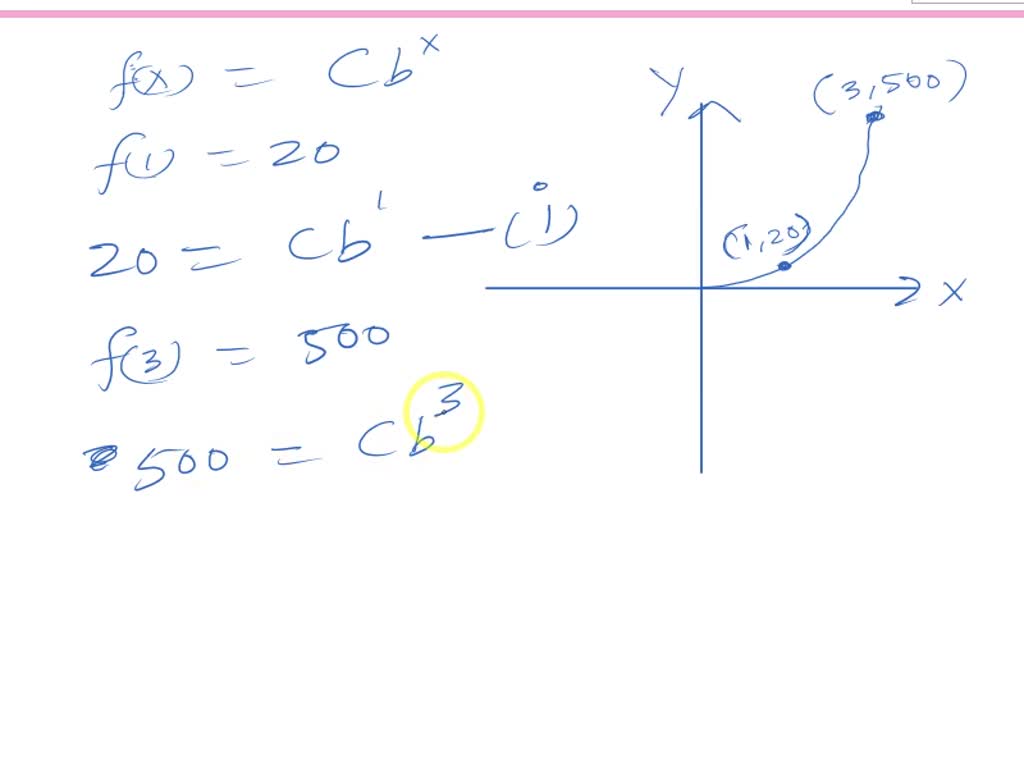 Solved Find The Exponential Function F X Cbx Whose Graph Is Given