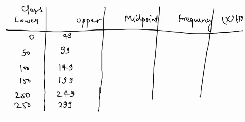 use-the-given-grouped-frequency-distribution-to-approximate-the-mean-class-frequency-0-49-17-50-99-26-100-149-14-150-199-34-200-249-26-250-299-1400-1000-1450-1200-92103