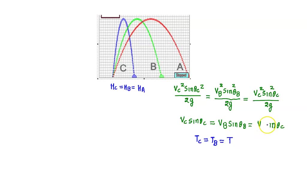 SOLVED: (CQ. Ch 4) Three Projectiles (A, B, And C) Are Launched With ...