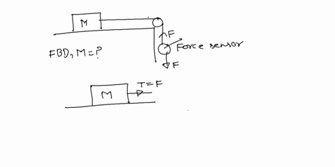 please-draw-the-free-body-dijgram-of-mass-m-in-flgure-ia-the-diagram-should-include-the-pulling-force-gravitational-force-ma_-normal-force-and-incticn-orce-figure-experimental-setup-measurin-32543