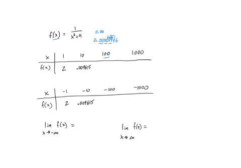 complete-the-table-by-computing-fx-at-the-given-values-ofl-round-your-answers-to-six-decimal-places_-fx-fx-and-fx-oo0-009615-1000-00d615-use-the-results-quess-at-the-indlcated-imits-_-they-e-23794