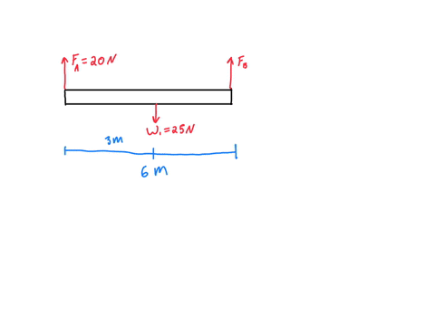 a-uniform-25-n-beam-6-m-long-is-carried-by-two-men-a-and-b-one-at-each-end-of-the-beam-a-if-a-exerts-a-force-of-20-n-where-must-a-load-of-45-n-be-placed-on-the-beam-b-what-force-does-b-exert-4