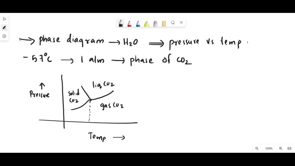 SOLVED Label the phase diagram for carbon dioxide liquid gas solid