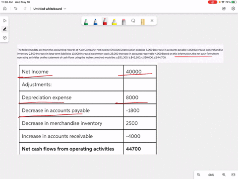 the-following-data-are-from-the-accounting-records-of-kain-company-net-income-40000-depreciation-expense-8000-decrease-in-accounts-payable-1800-decrease-in-merchandise-inventory-2500-increas-55685