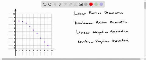 what-type-of-association-does-the-graph-show-between-x-and-y-linear-positive-association-nonlinear-positive-association-linear-negative-association-nonlinear-negative-association-71653