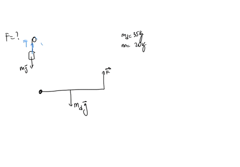 a-counterweight-passing-over-an-ideal-pulley-can-be-used-t0-help-suppont-a-trap-door-a-door-in-the-floor-or-ceiling-in-the-given-diagram-the-door-has-mass-of-35-kg-and-the-counterweight-has-19225
