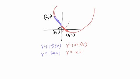 find-the-center-and-the-radius-of-the-circle-that-passes-through-the-points-2701-and-2-1-2-50442