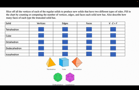 slice-off-all-the-vertices-of-each-of-the-platonic-solids-to-produce-new-solids-that-have-two-different-types-of-sides-fill-in-the-following-information-computing-the-number-of-vertices-edge-35354