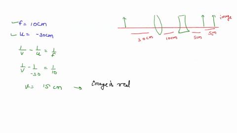 an-object-is-30-cm-from-a-thin-positive-lens-the-focal-length-of-the-lens-is-10-cm-where-will-the-image-be-formed-by-this-positive-lens-30-cin-is-the-image-real-of-imaginary-mark-the-positio-51163