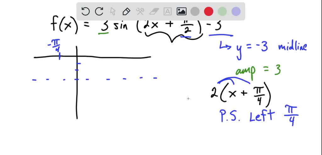 SOLVED: 1) (5 points) Graph the following sinusoidal curve Identify the ...