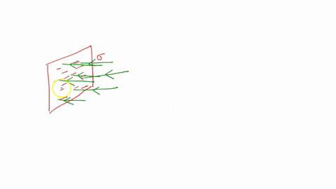 consider-an-infinite-plane-non-conducting-with-uniform-negative-surface-charge-density-draw-sketch-of-the-electric-field-using-field-lines-close-to-the-plane_-6-explain-in-words-why-the-fiel-28611