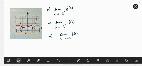 use-the-graph-of-the-function-f-shown-to-the-right-to-estimate-the-indicated-function-values-and-limits-complete-parts-a-through-e-a-find-the-value-of-iim-fx-select-the-correct-choice-below-33525