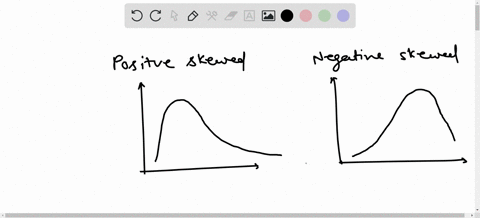 which-one-of-the-following-statements-is-not-true-a-the-measure-of-skewness-is-dependent-upon-the-amount-of-dispersion-b-in-a-symmetric-distribution-the-values-of-mean-mode-and-median-are-the-same-c-i