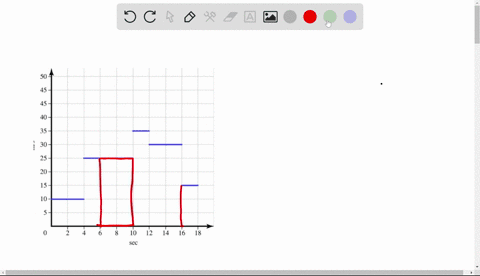 the-graph-shows-the-velocity-of-an-object-over-its-first-18-seconds-of-motion-50-45-calculate-the-objects-displacement-between-6-and-16-seconds-after-motion-begins-45-40-35-3-30-25-20-15-10-50829