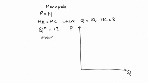 consider-a-profit-maximizing-monopoly-pricing-under-the-following-conditions-the-profit-maximizing-price-charged-for-goods-produced-is-14-the-intersection-of-the-marginal-revenue-and-margina-29705