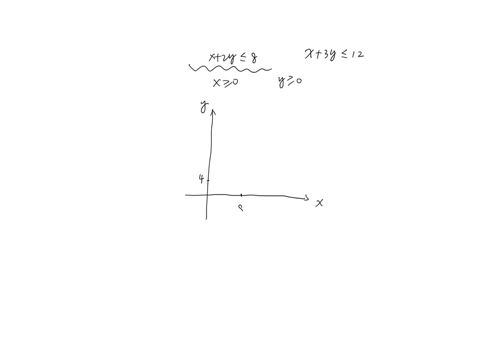 graph-the-feasible-region-in-the-following-system-x-2y-8-x-3y-12-x-0-y-0
