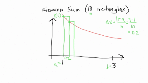 fx-4x-from-a-1-to-b-3-a-approximate-the-area-under-the-curve-from-a-to-b-by-calculating-a-riemann-sum-using-10-rectangles-use-the-method-described-in-example-1-on-page-351-rounding-to-three-17473