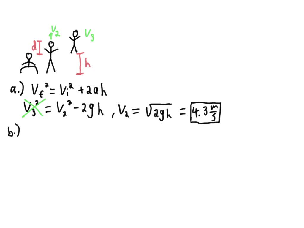 SOLVED Part A How do basketball players jump straight up into the air