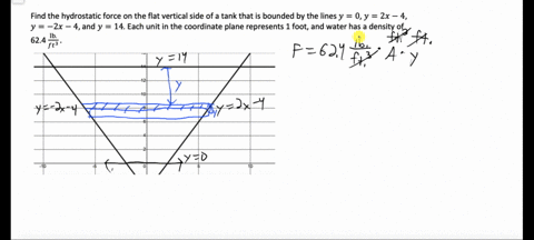 determine-the-force-due-to-hydrostatic-pressure-on-the-flat-vertical-side-of-tank-which-has-the-shape-in-feet-of-the-boundaries-y-2x-2x-4-and-the-line-14-note-that-water-has-density-62-alblf-59584