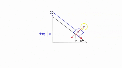 box-a-is-on-frictionless-incline-attached-to-box-b-by-string-which-goes-over-pulley-at-the-top-of-the-incline-allowing-to-hang-in-the-air_-the-incline-is-at-an-angle-of-37-box-b-has-mass-of-93301