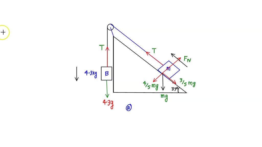 SOLVED Box A is on frictionless incline attached to box B by string