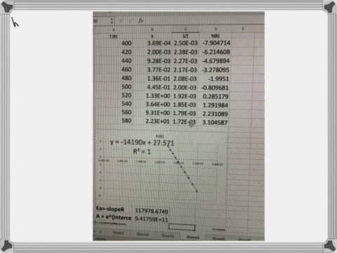 the-rate-of-a-certain-reaction-was-studied-at-various-temperatures-the-table-shows-temperature-t-and-rate-constant-k-data-collected-during-the-experiments-plot-the-data-to-answer-the-questio-91104