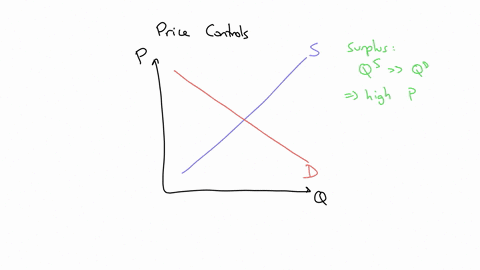 o-see-hint-the-graph-below-shows-the-supply-and-demand-curves-for-regular-unleaded-gasoline-in-a-medium-sized-citywith-the-equiibrium-price-and-quantity-indicatedadjust-the-priceby-dragging-14605