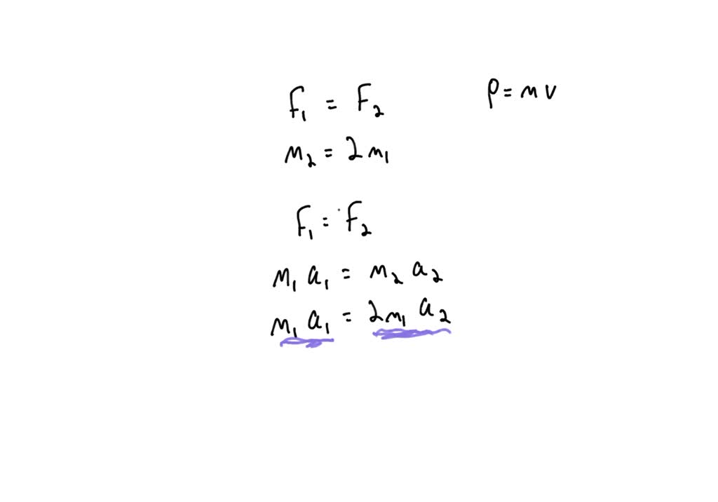 SOLVED Two carts move in the same direction along a frictionless