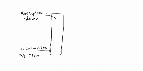 in-an-absorption-column-a-heavy-liquid-oil-is-used-to-absorb-n-hexane-from-a-gas-mixture-the-gas-mixture-consists-of-10-mole-n-hexane-and-the-balance-is-nitrogenenters-at-the-bottom-of-the-a-86144