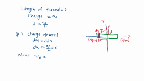 a-finite-rod-of-length-lll-has-total-charge-qqq-distributed-uniformly-along-its-length-the-rod-lies-on-the-x-axis-and-is-centered-at-the-origin-thus-one-endpoint-is-located-at-l20l20-and-the-48338