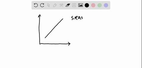 1-multiple-choice-question-aggregate-supply-curve-what-would-result-if-the-as-curve-shifts-to-the-left-a-equilibrium-gdp-will-fall-and-prices-will-rise-b-equilibrium-gdp-will-fall-and-prices-90857