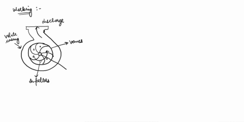 explain-the-working-principle-of-the-centrifugal-pump-with-the-help-of-neat-sketches-and-mention-four-applications-16758