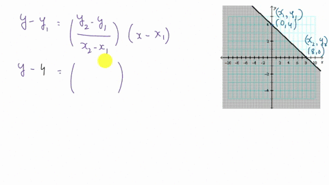 10-determine-the-linear-inequality-from-its-graph